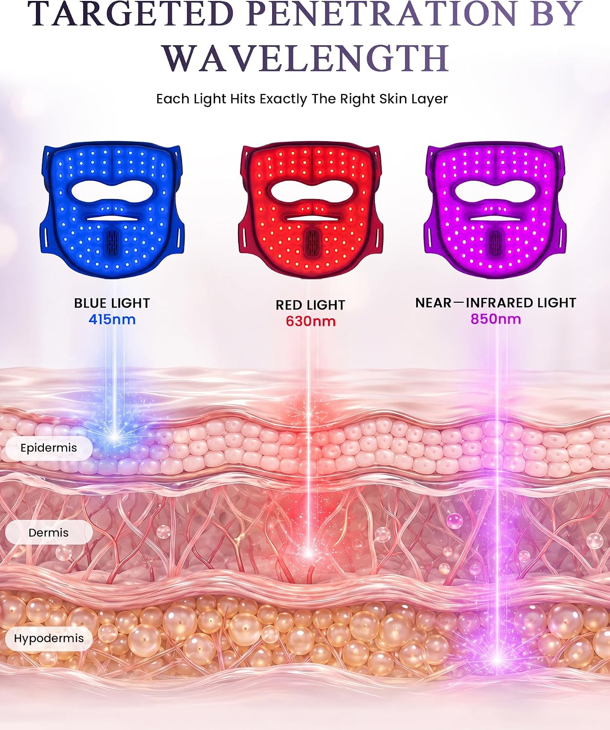 4D Red Light Therapy for Face, for Dull, Line & Blemish Care | LED Face Mask Light Therapy, FDA-Cleared Wireless Mask with Red & Blue Light, 850nm NIR for Fine Lines & Blemish-Prone Skin